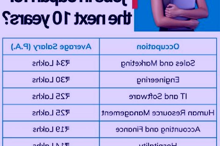 Scatter Brains online slot
